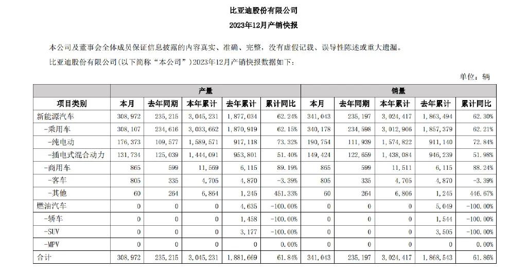 可能十年后，再回望刚刚过去的2023年，大家都会觉得，这可能会是一个新时代的开始