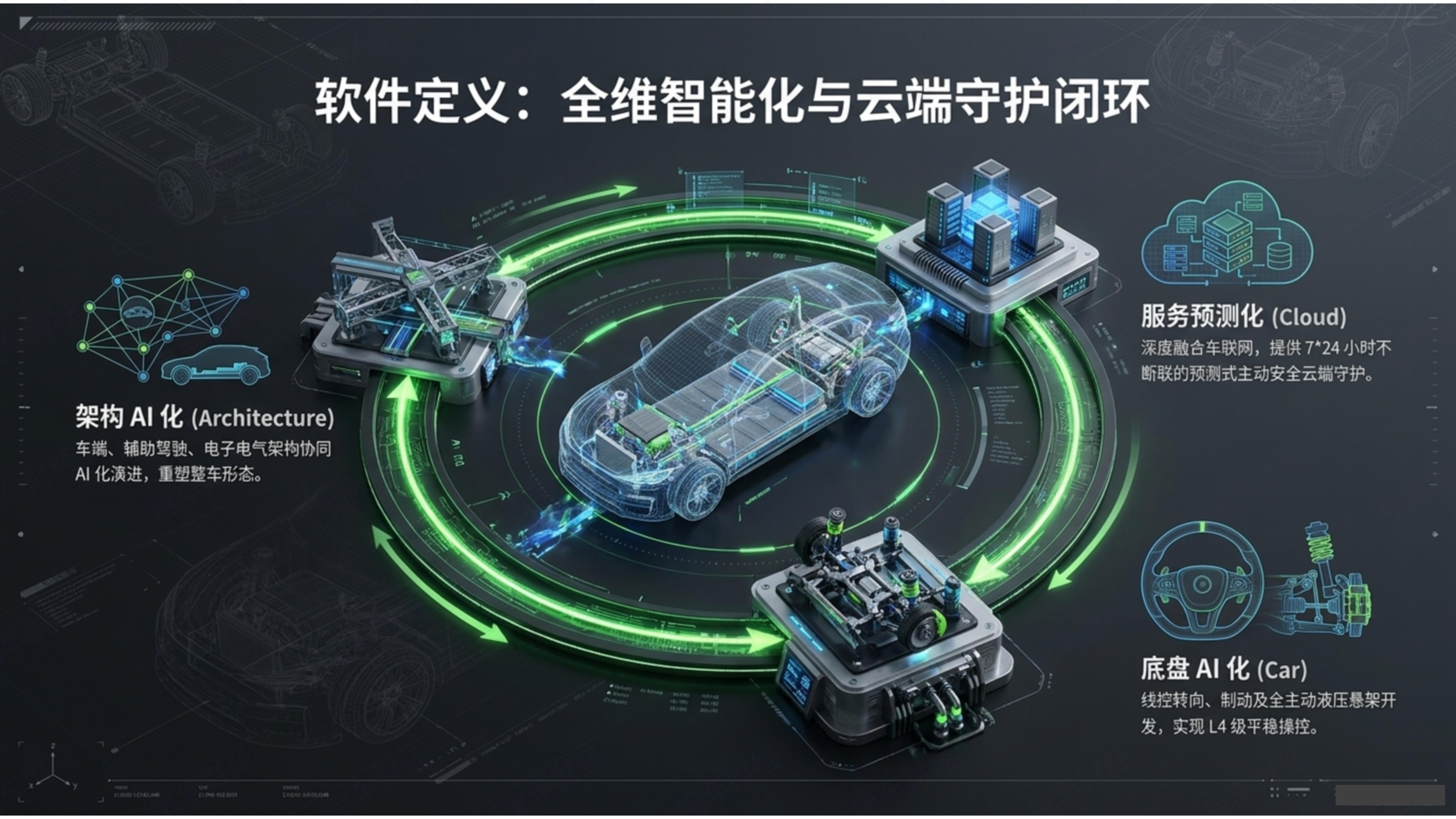 扒一扒赛力斯易被外界忽略的自研技术当你开着操控与舒适度极佳，智能与动力能效极高的