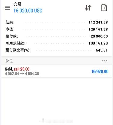 【微博现价-实盘指导分享】恭喜杜兄弟跟上指导，在空单中收获16000+美刀！！咱
