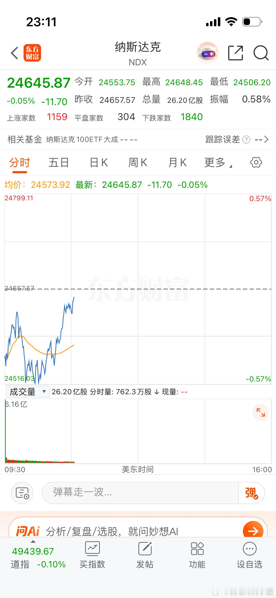 我们今天又白跌了吗？ 