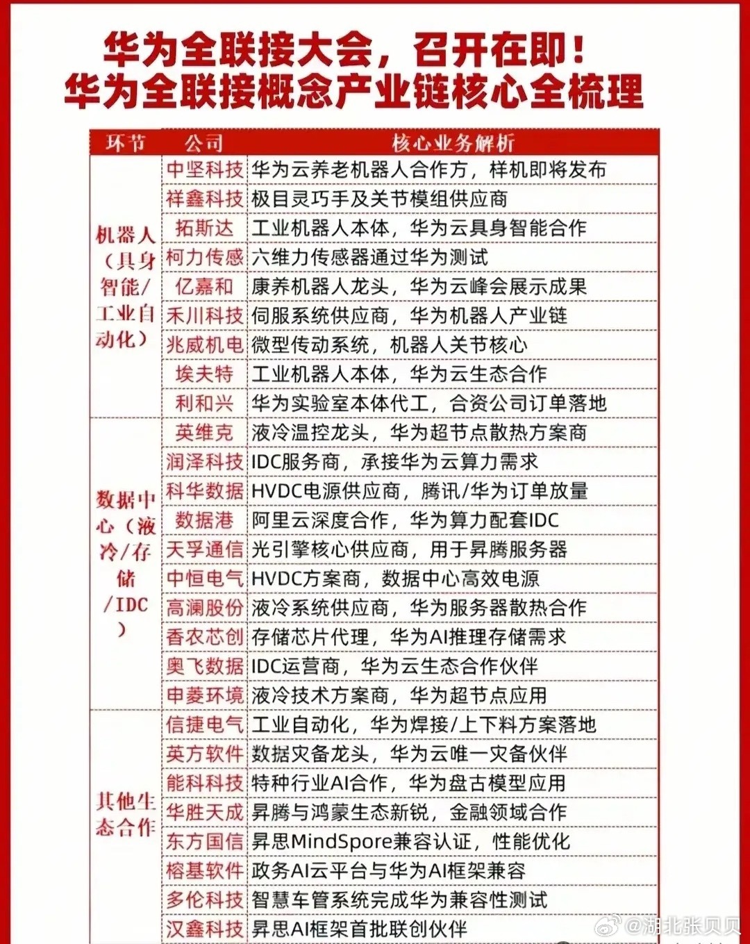 重磅！全球科技盛会今日开幕。华为全联接大会2026，9月17-19日登陆上海，主