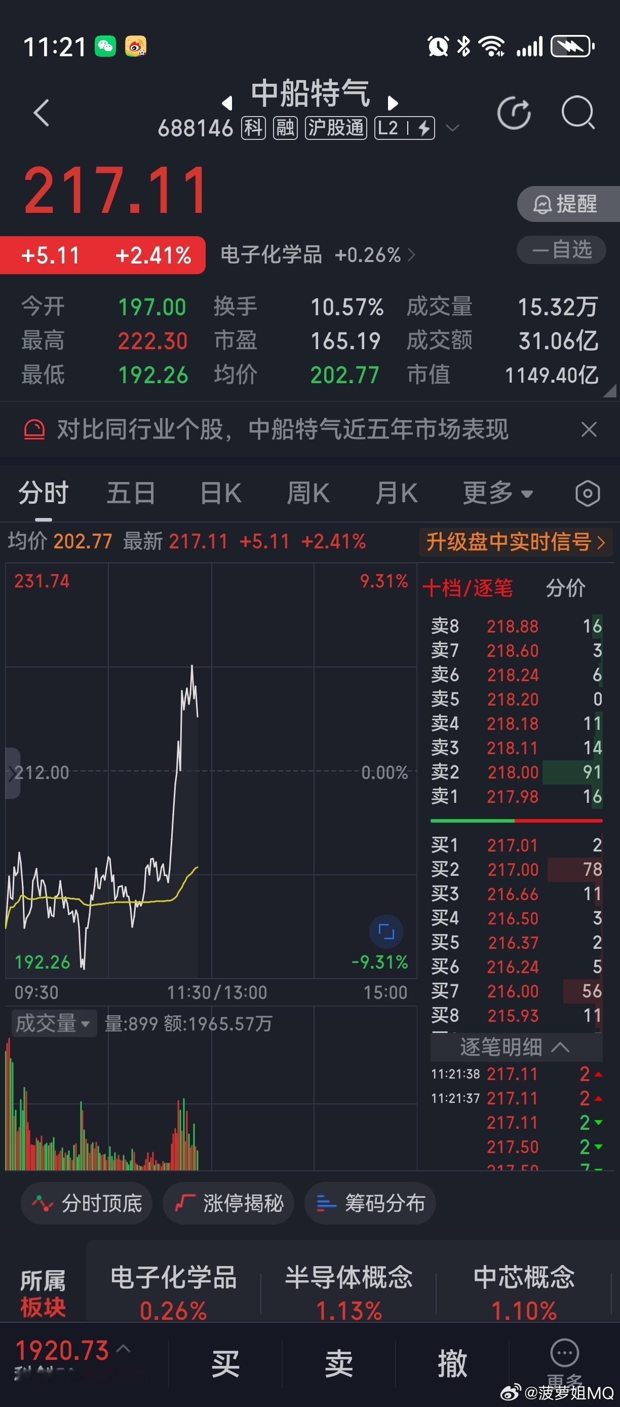 中船这种量化玩死你
