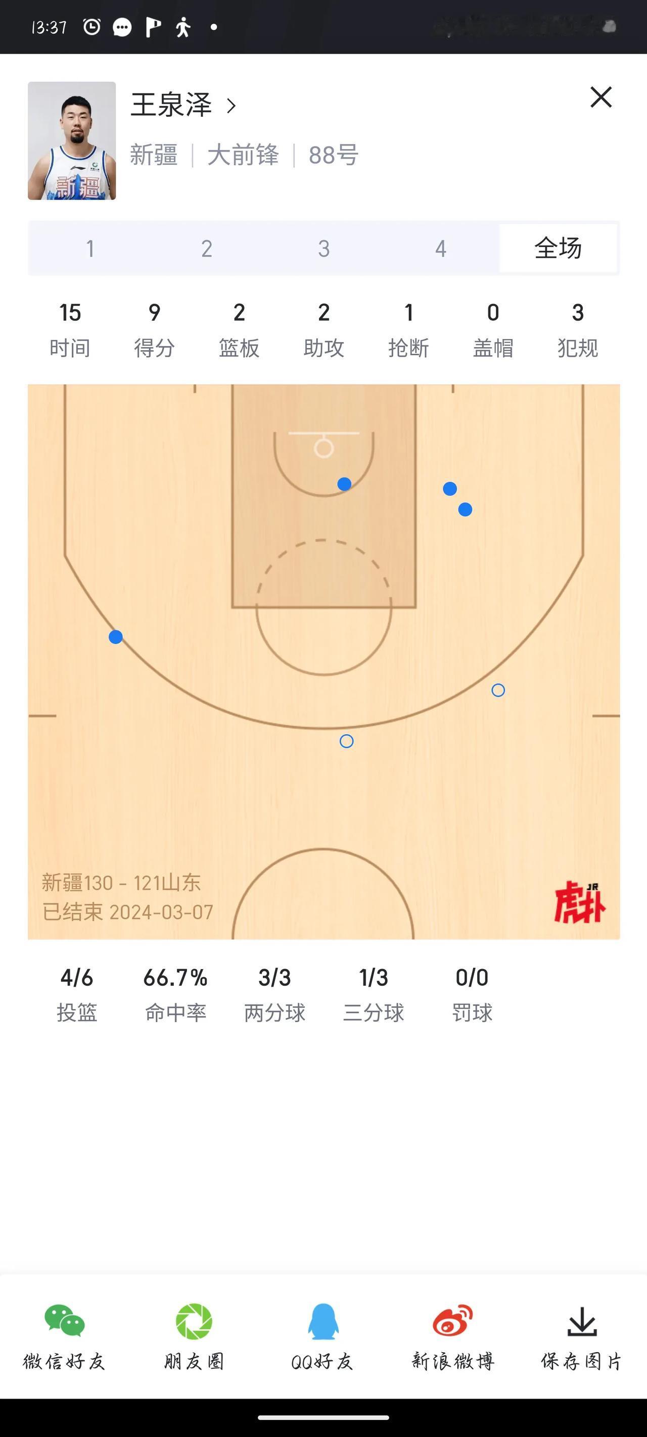 一度被大家淡忘的逼王王泉泽在新疆首战状态不错啊，在广州打不上球的他，我还以为彻底