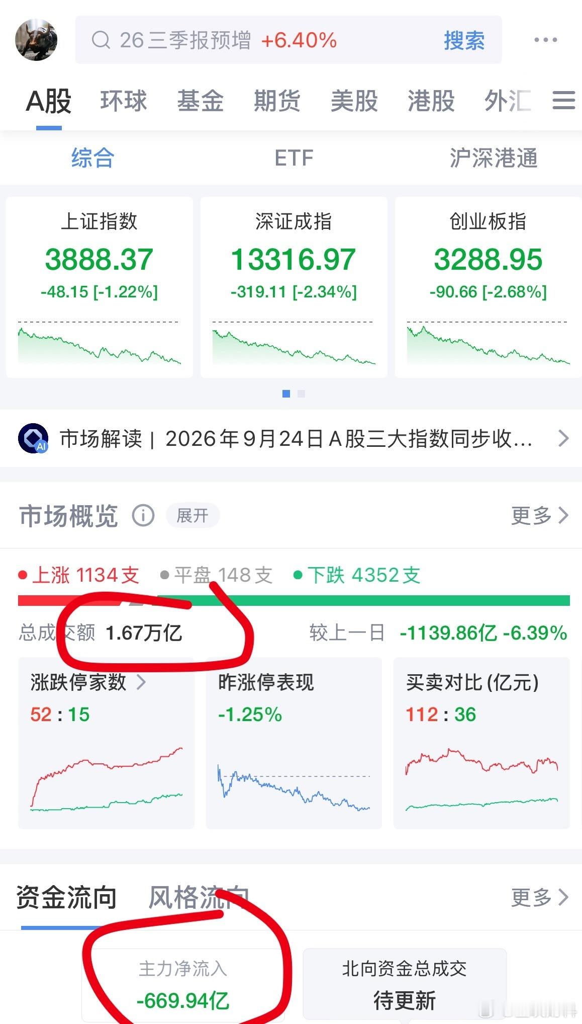主力真狗a股 ​​​