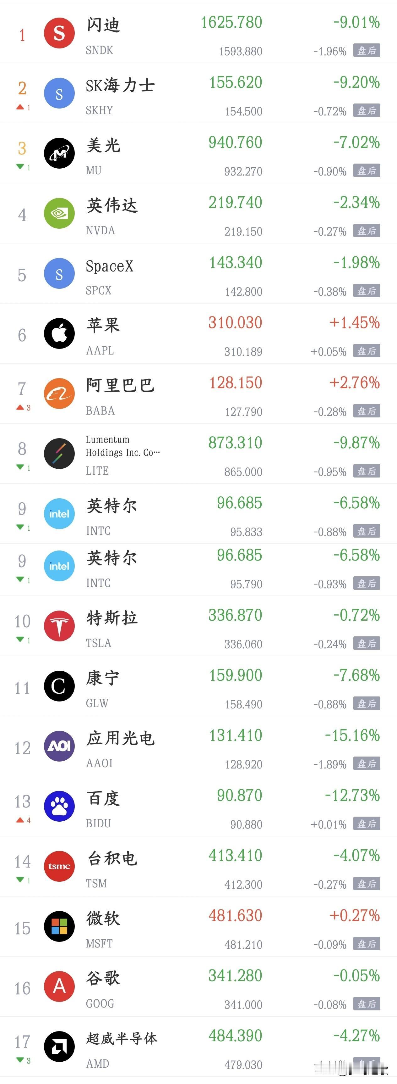 美伊冲突再出变故，长期对峙开始了
特朗普下令谈判小组停止和伊朗所有沟通接触。
 