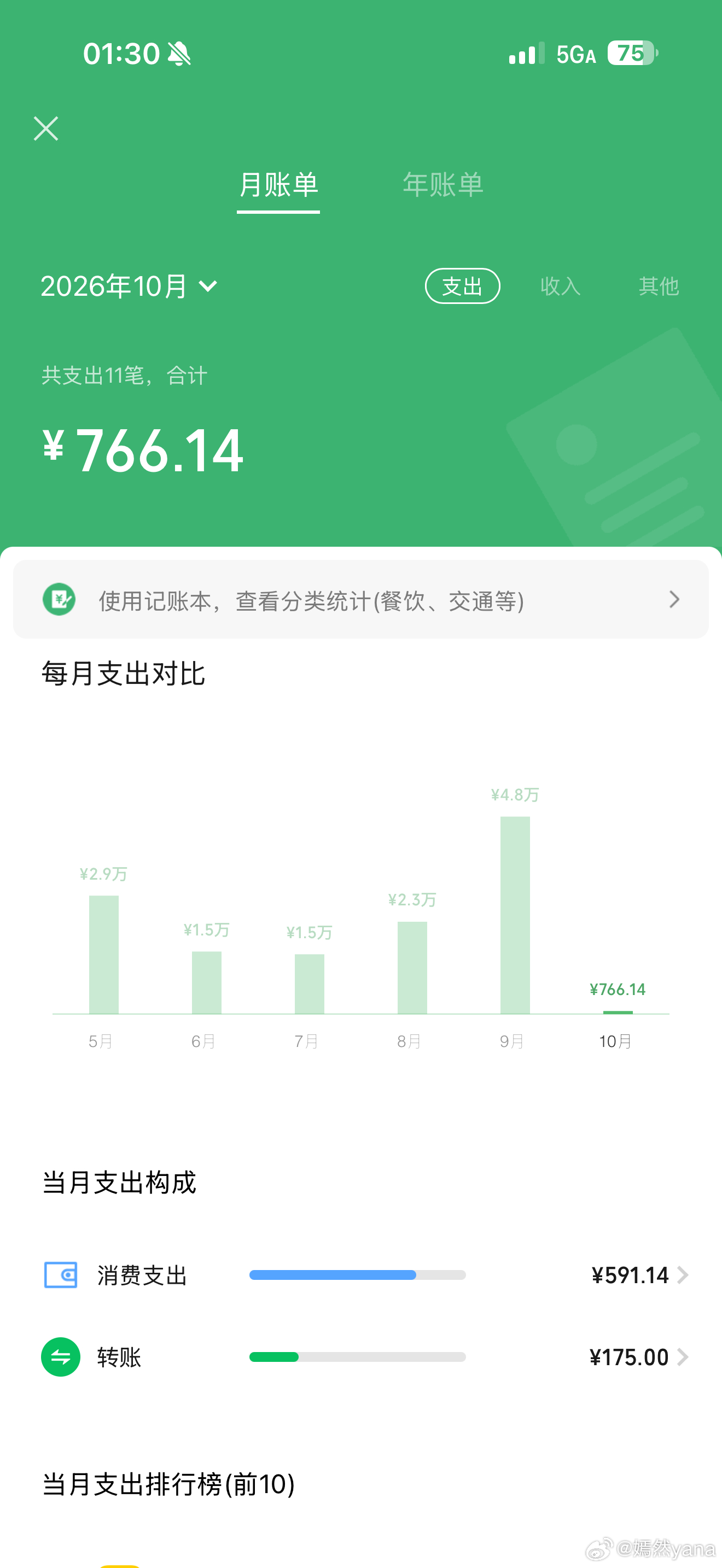 九月份不开心，花了好多钱。想明白了，我要开始消费降级了。月中开始要扣搜了，存点钱