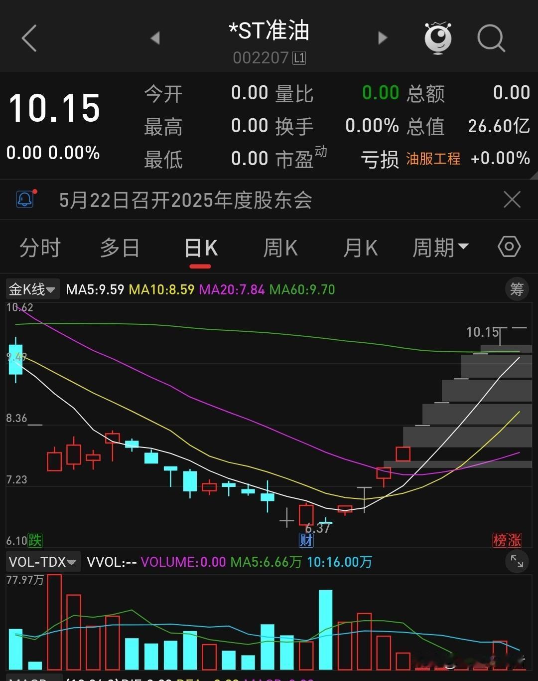 炸锅！9连板ST准油连夜辟谣！算力注入纯属扯淡，散户别再被坑！
 
A股的炒作套