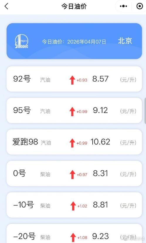 又喜大普奔了，文字这一块确实是厉害。原本1升油要涨6毛，现在只需要涨3毛，加50
