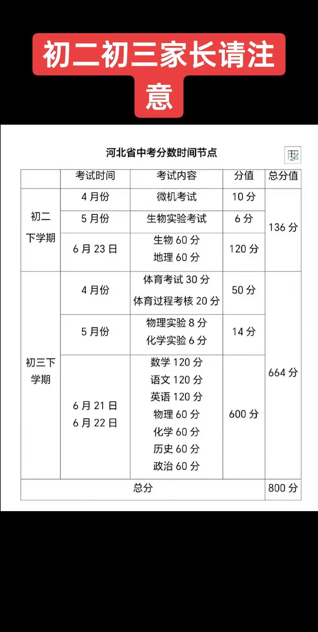 2025中考 2025地生会考