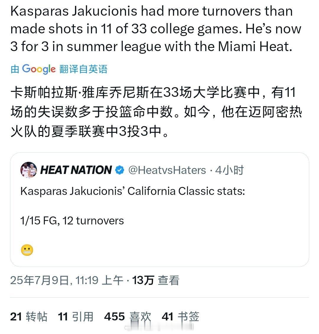 据统计，雅酷在大学的33场比赛中，有11场失误数大于进球数，目前三场夏季联赛，3