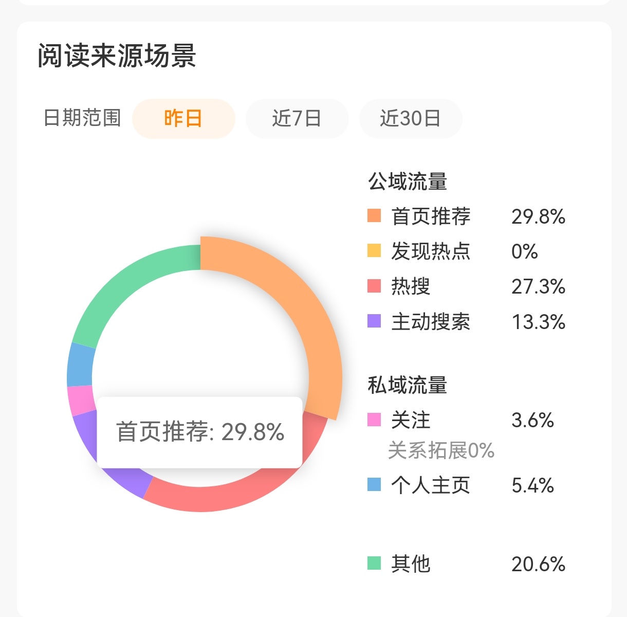我真要召唤推荐体了，发力不起来啊 
