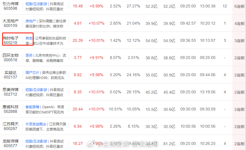 这行情看着想睡觉了，计划的东西执行了，剩下的就是结果的等待，短线2-3昨日有很多