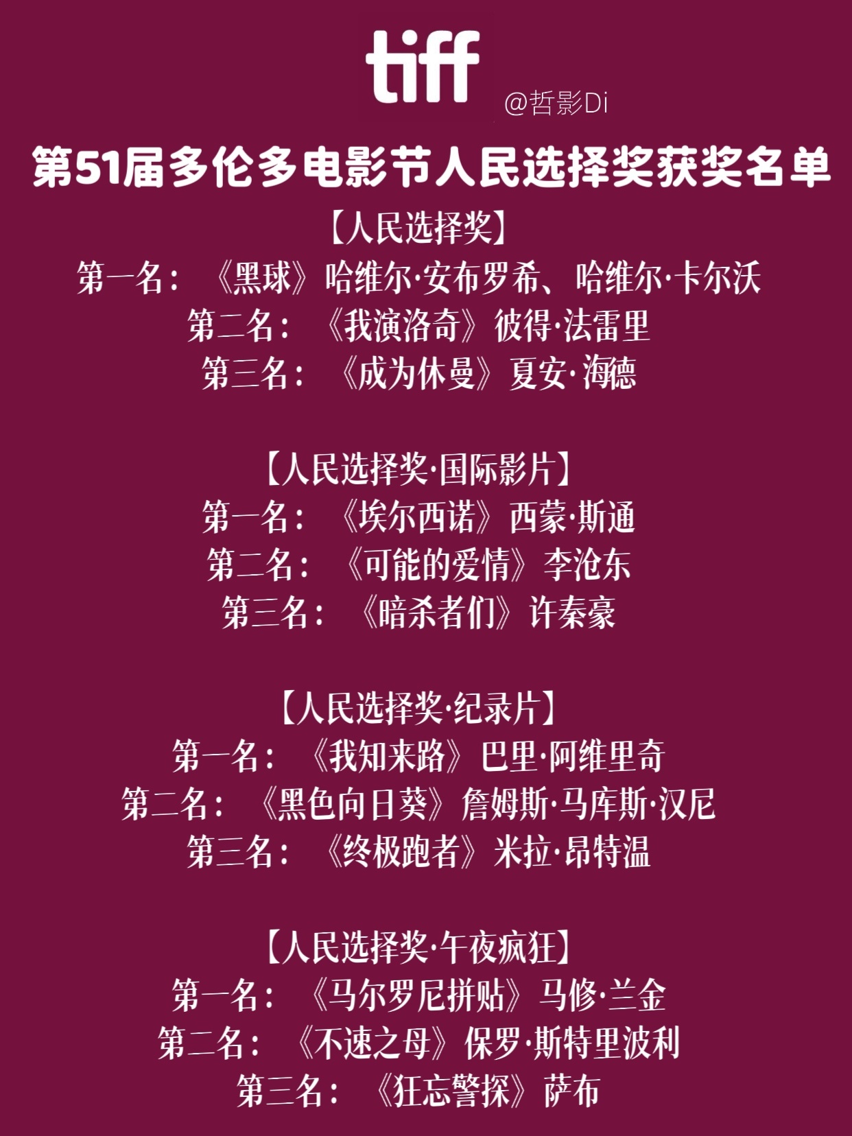 2026多伦多电影节人民选择奖第51届多伦多电影节公布电影节最高奖人民选择奖获奖