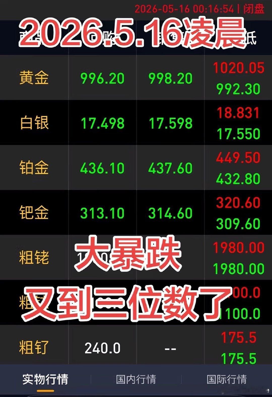 金价来到了三位数就问你怕不怕金价跌麻了
