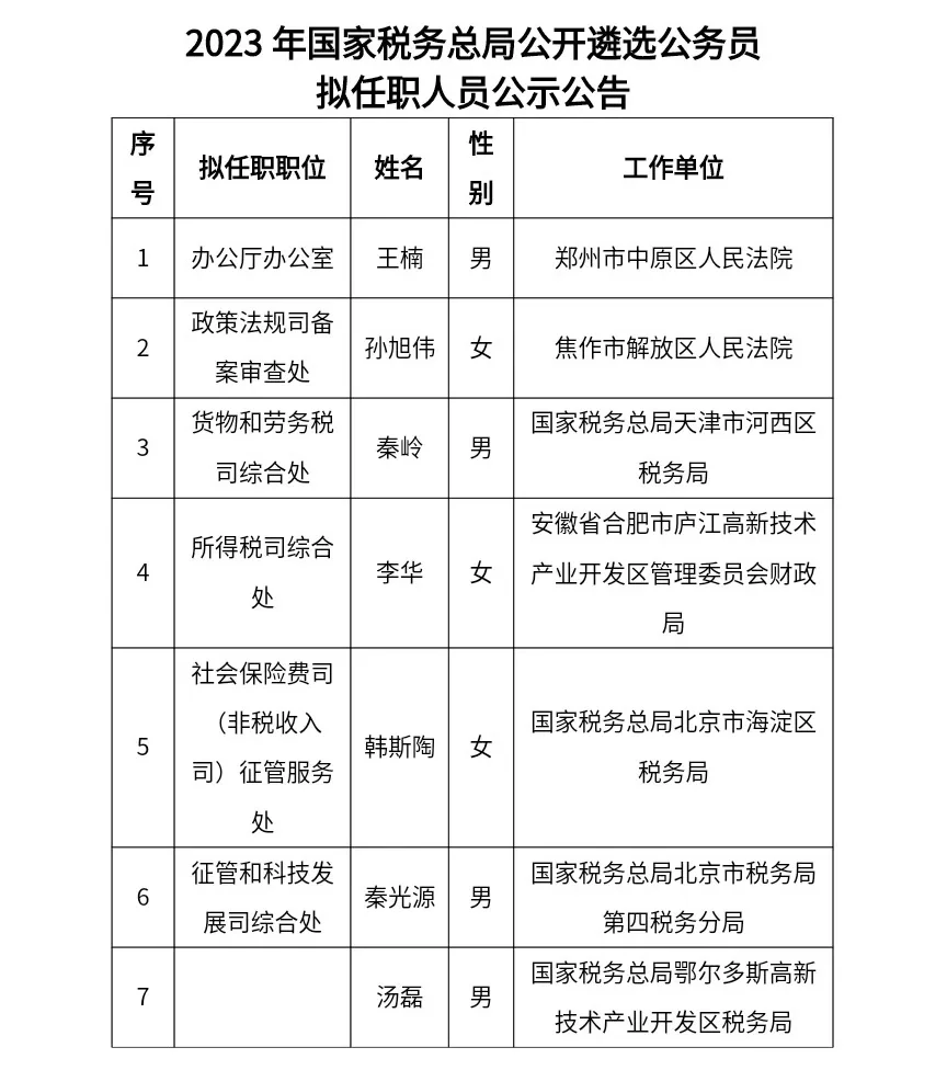 2023年国家税务总局遴选公务员名单