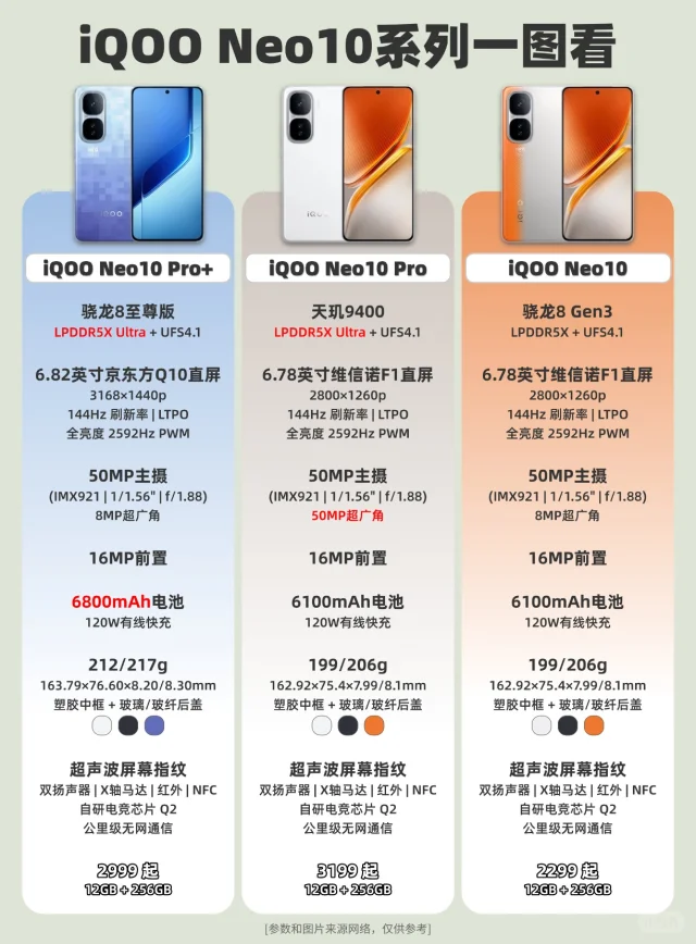 iQOO Neo10 Pro＋发布❗这手机还香吗