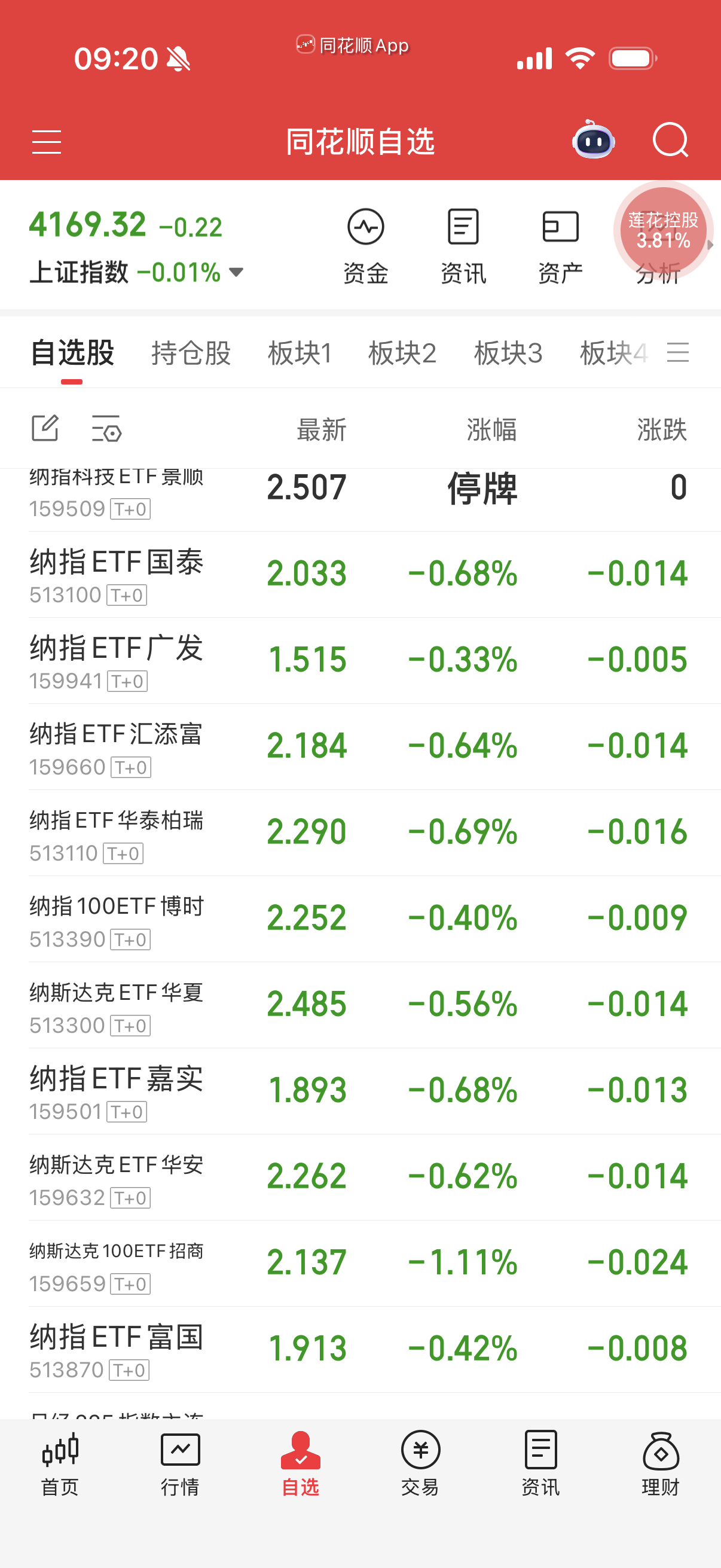 今天纳科跌了再补一次，拉高踢出，按之前做法一样。 