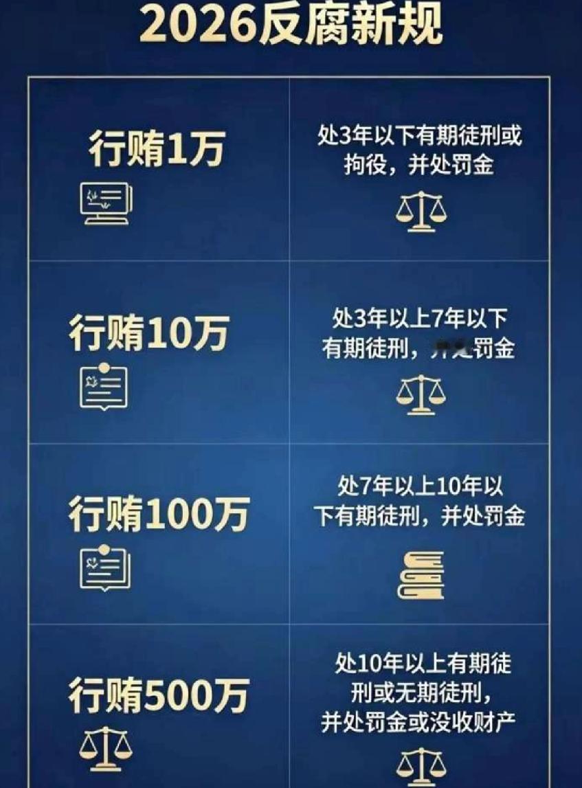 5月1号那个东西的新规落地，大家怎么看？

对贪污腐败治理的力度越来越大了，以前