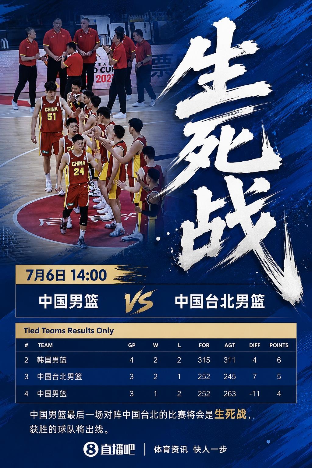 中国男篮输给日本男篮19分之多出乎意料！
     省队湾湾客场逆转韩国19分加