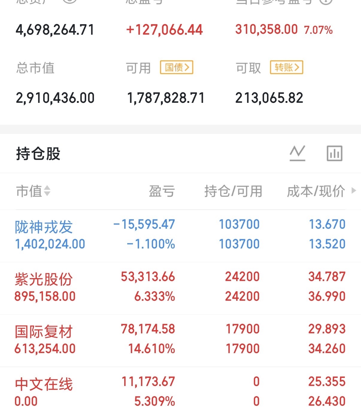多说点什么都过不了，我们不啰嗦，直接看图，你们直接点赞👍 
