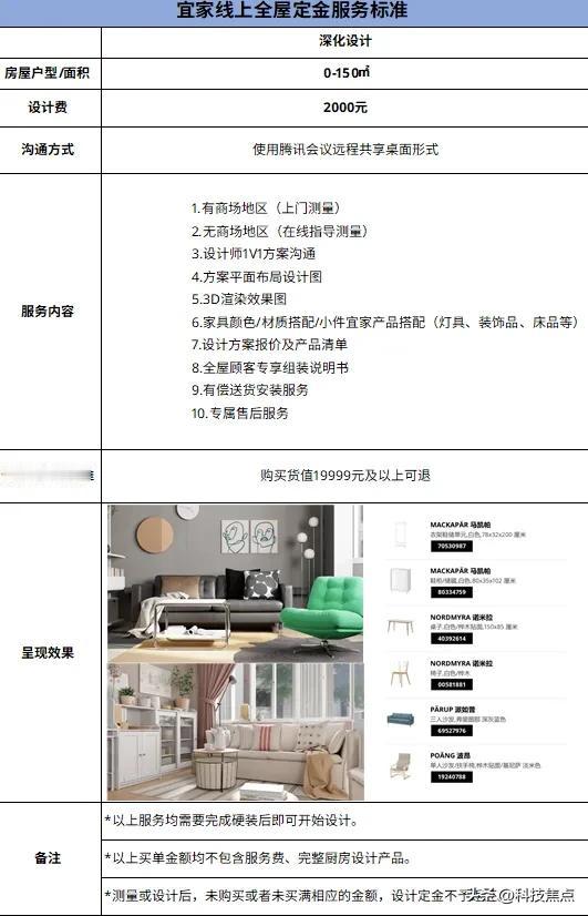 装修的话，全屋定制我肯定不会选择，原因主要有三个：环保、太贵，压抑。咨询了宜家全