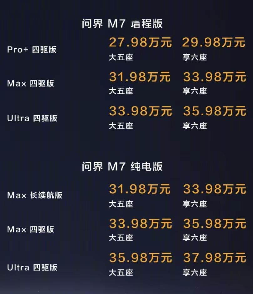 全新问界M7OTA持续升级，智驾架构不玩“低配套路”
在配置上，不少车型会用城区