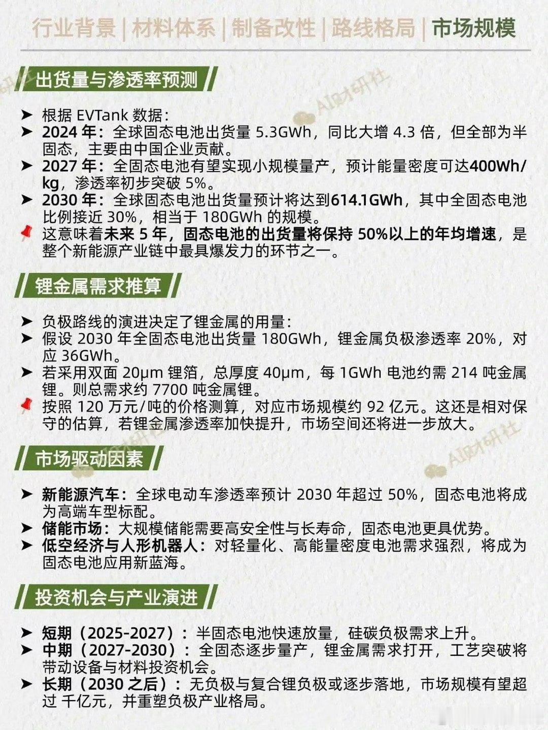 固态电池 是国内二线锂电池厂商打破宁德时代 sz300750[股票]霸主地位的关