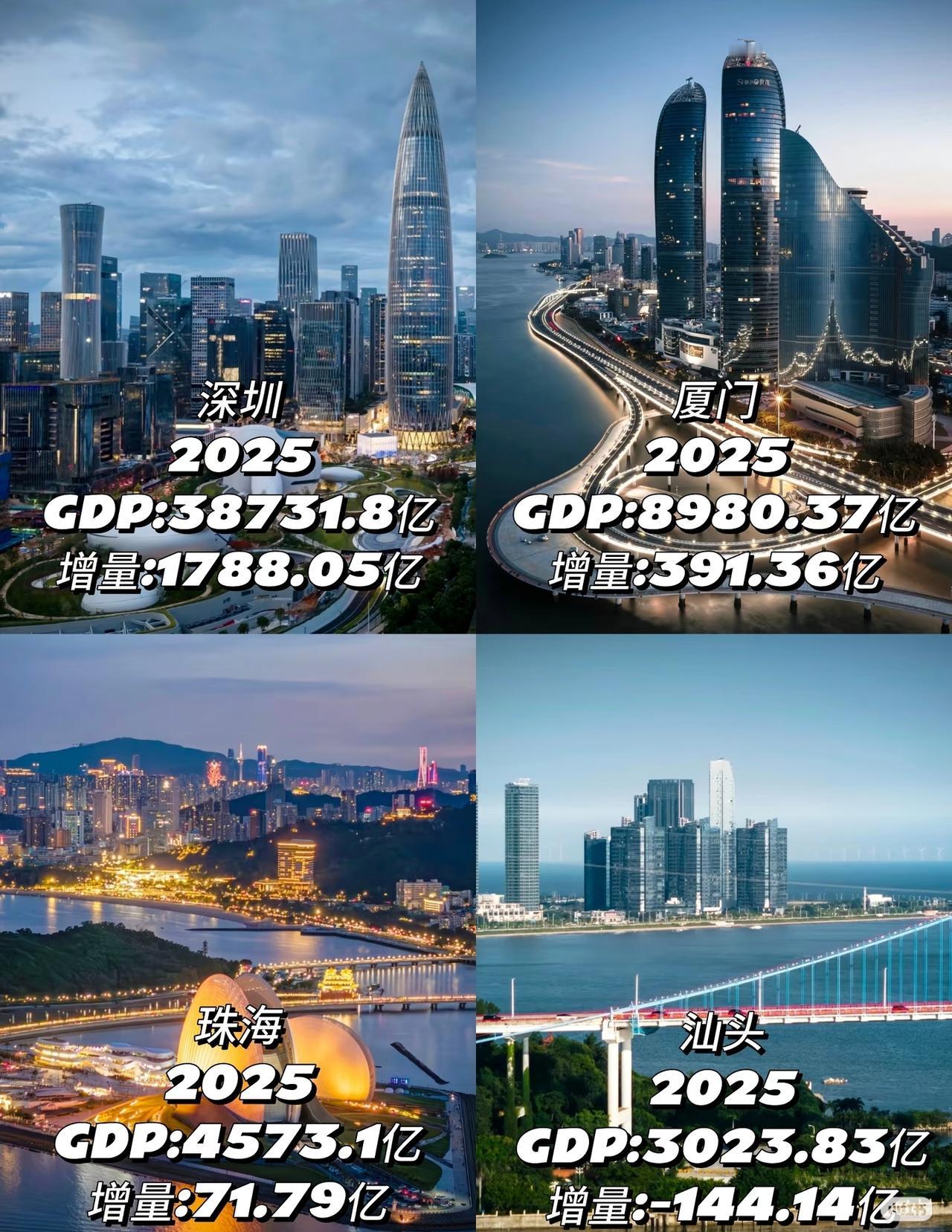 中国四大经济特区排名

深圳＞厦门+珠海+汕头
厦门＞珠海+汕头
珠海＞汕头