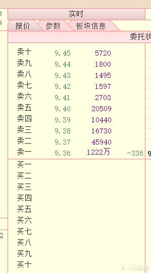 1200多万手的跌停板封单，总计120亿元左右，这也真是少见啊 