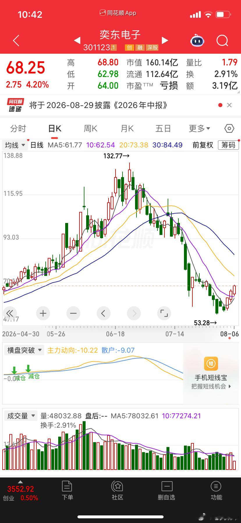 $奕东电子 sz301123$ 介入，个人看好金银狂飙原因A股