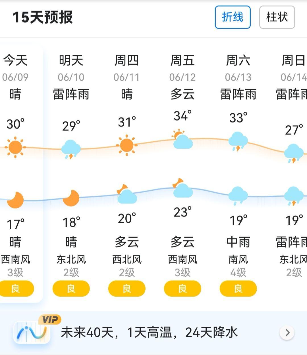 天气列表