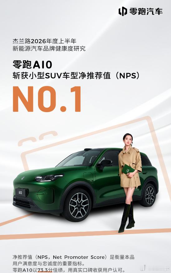 零跑A10双喜临门！拿下杰兰路NPS小型SUV最高分6 月销量直接登顶中国品牌 