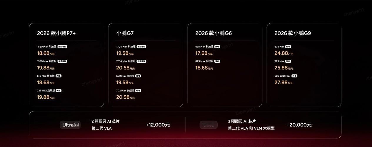 1月8日，2026小鹏全球新品发布会上，小鹏汽车正式发布2026款小鹏P7+、小