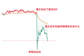 看看川普画的原油分时走势 还记得去年贸易战期间川普不停的说我们打电话给他吗？七成