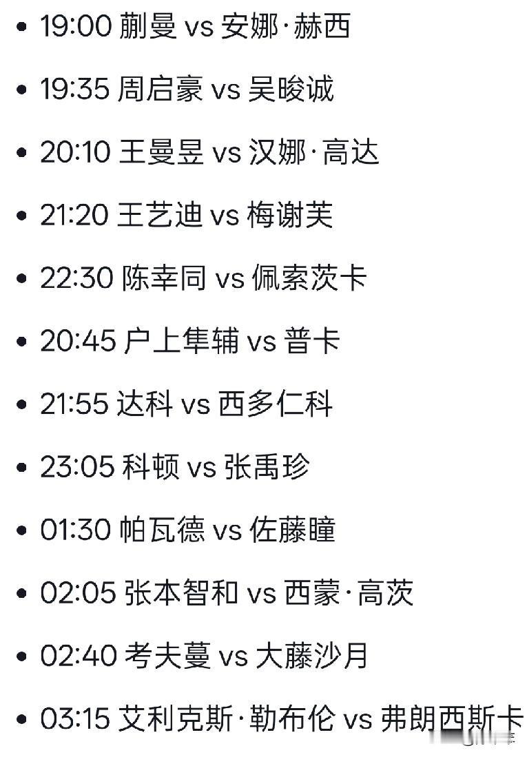 蒙彼利埃冠军赛今日赛程，国乒的比赛都在上半场，不用熬夜了。
陈幸同对手有变化，原