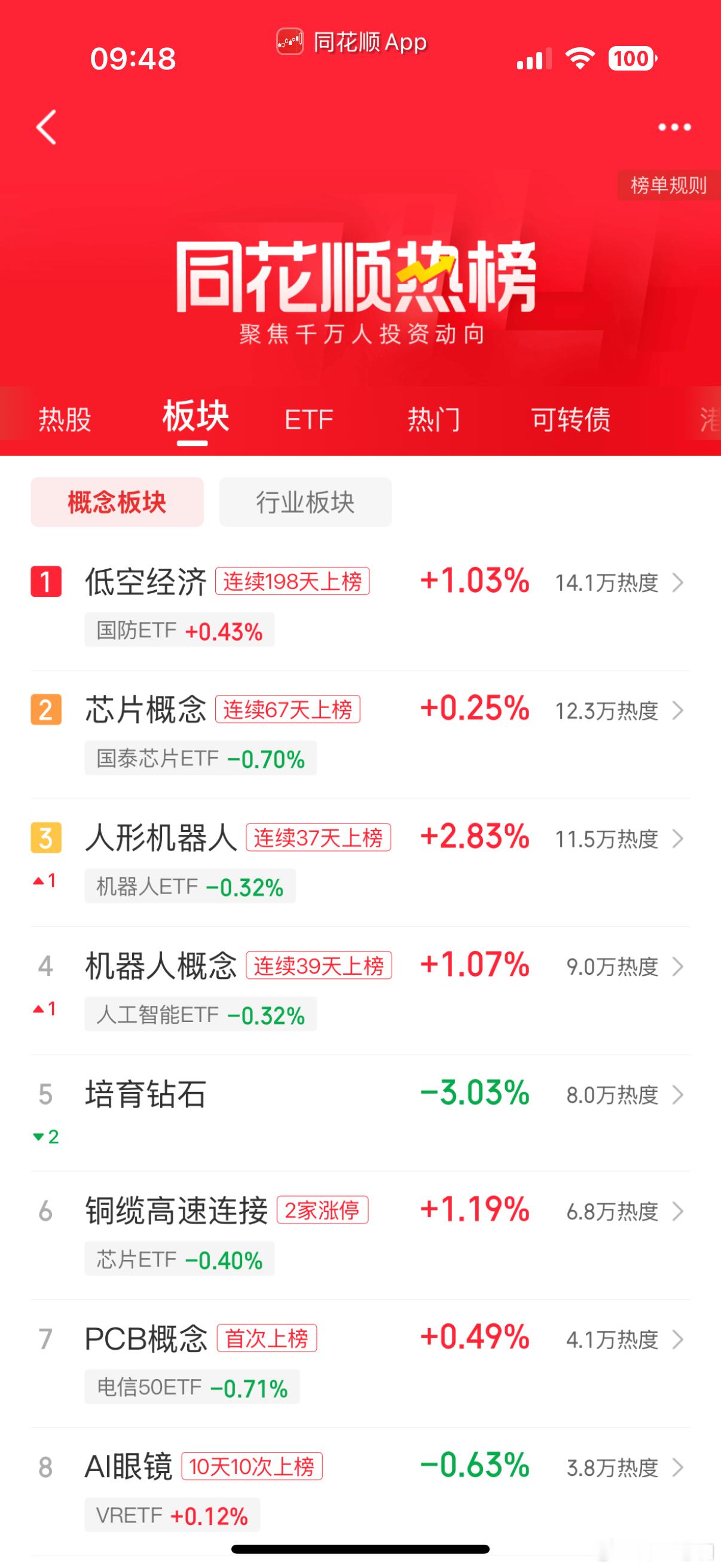 盘面修复，围绕科技线 
