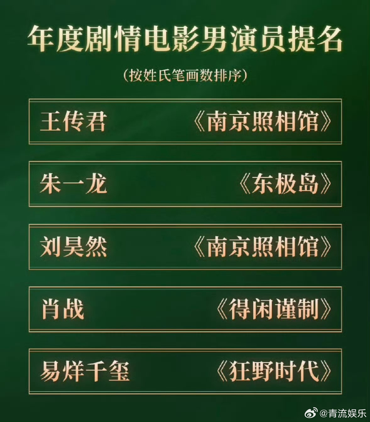 肖战朱一龙易烊千玺提名cmg影帝CMG年度电影盛典公布入围名单：、、、、提名年度
