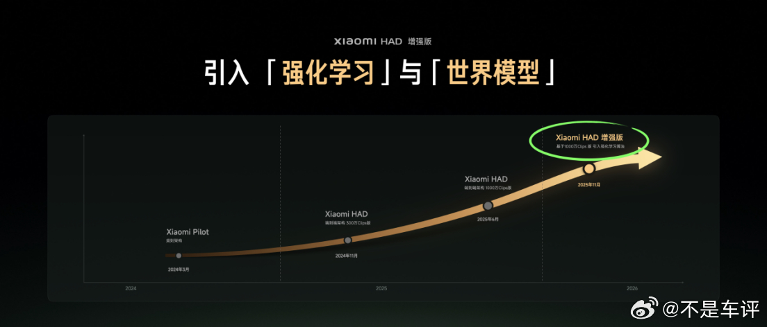11 月 21 日，小米汽车在广州车展召开「Xiaomi HAD 增强版」发布会