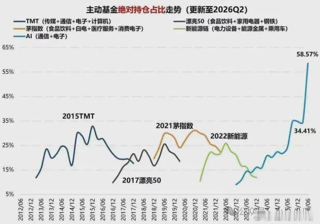 看到公墓的仓位让我想到了西红柿首富里的一个片段“把那些冒绿光的通通买进，什么那都