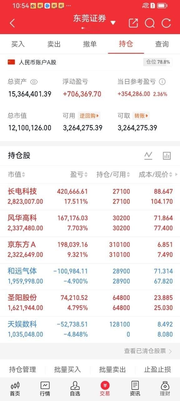 兄弟姐妹们，来看势哥每日实盘记录！立志60天实现翻倍，目标既定，全力以赴打磨交易