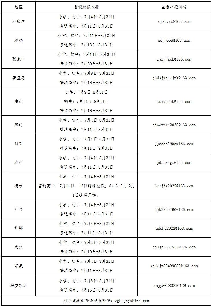 【河北各市中小学暑假放假安排来了】2025—2026学年河北省各市中小学暑假放假