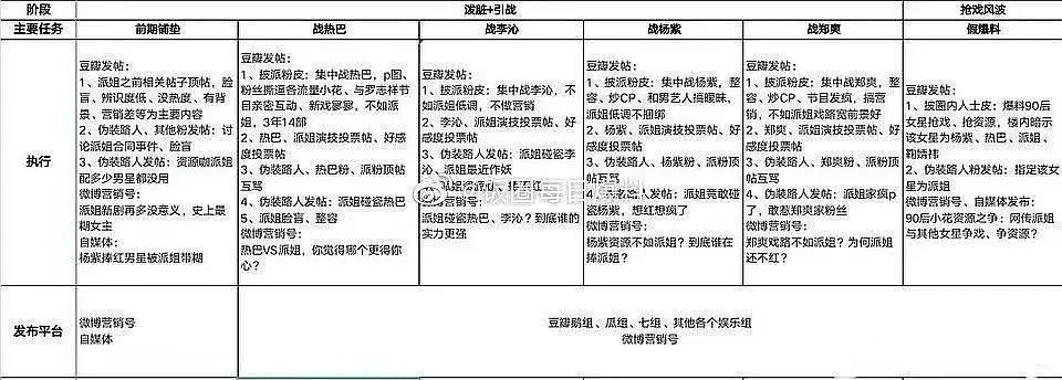 田曦薇🥝直播说🐮🍩经纪人的缘分是什么？ 