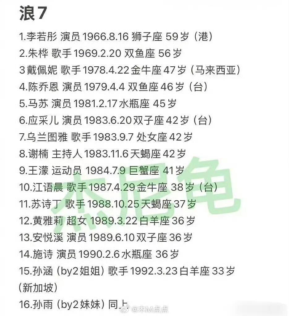 🍉乘风破浪的姐姐2026阵容 