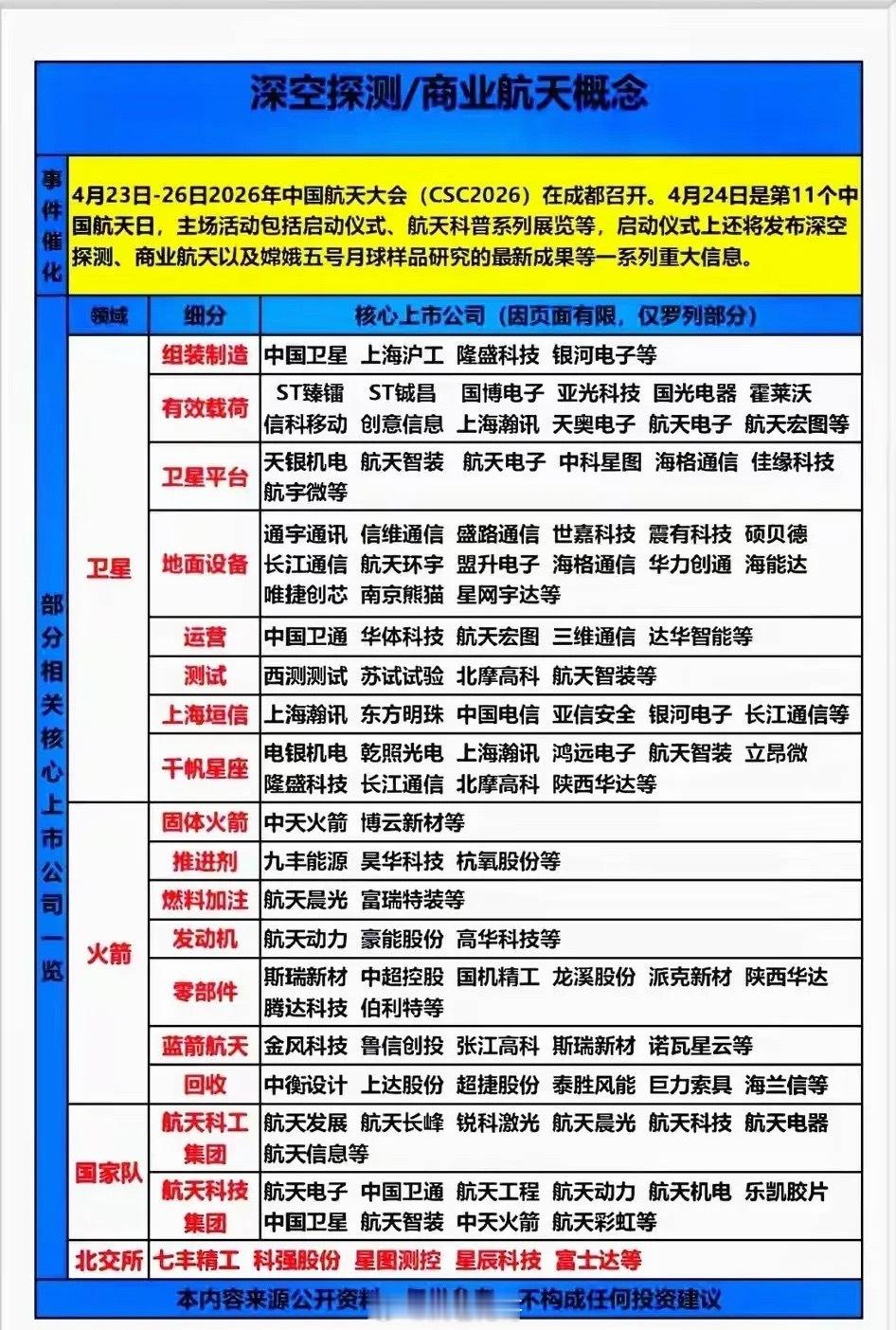 航天大会强力催化！深空探测+商业航天 20大核心龙头全梳理2026中国航天大会将