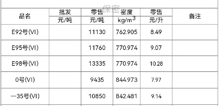 油价 
各位有车的朋友，今日0时油价下调了，出行成本降低了！