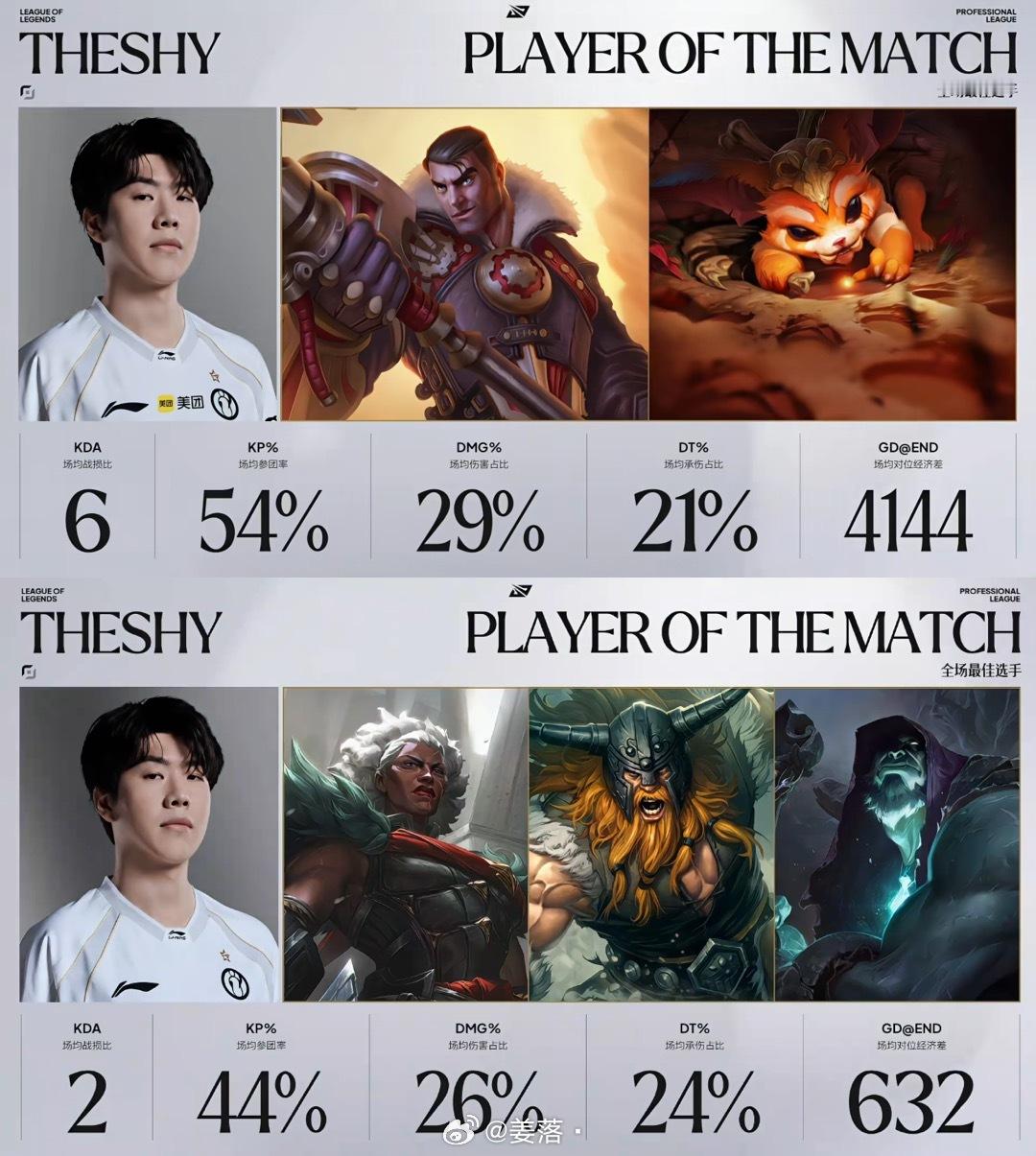 TheShy选手厉害！小场二连MVP+大场二连MVP评论揪一个111.1！留下给