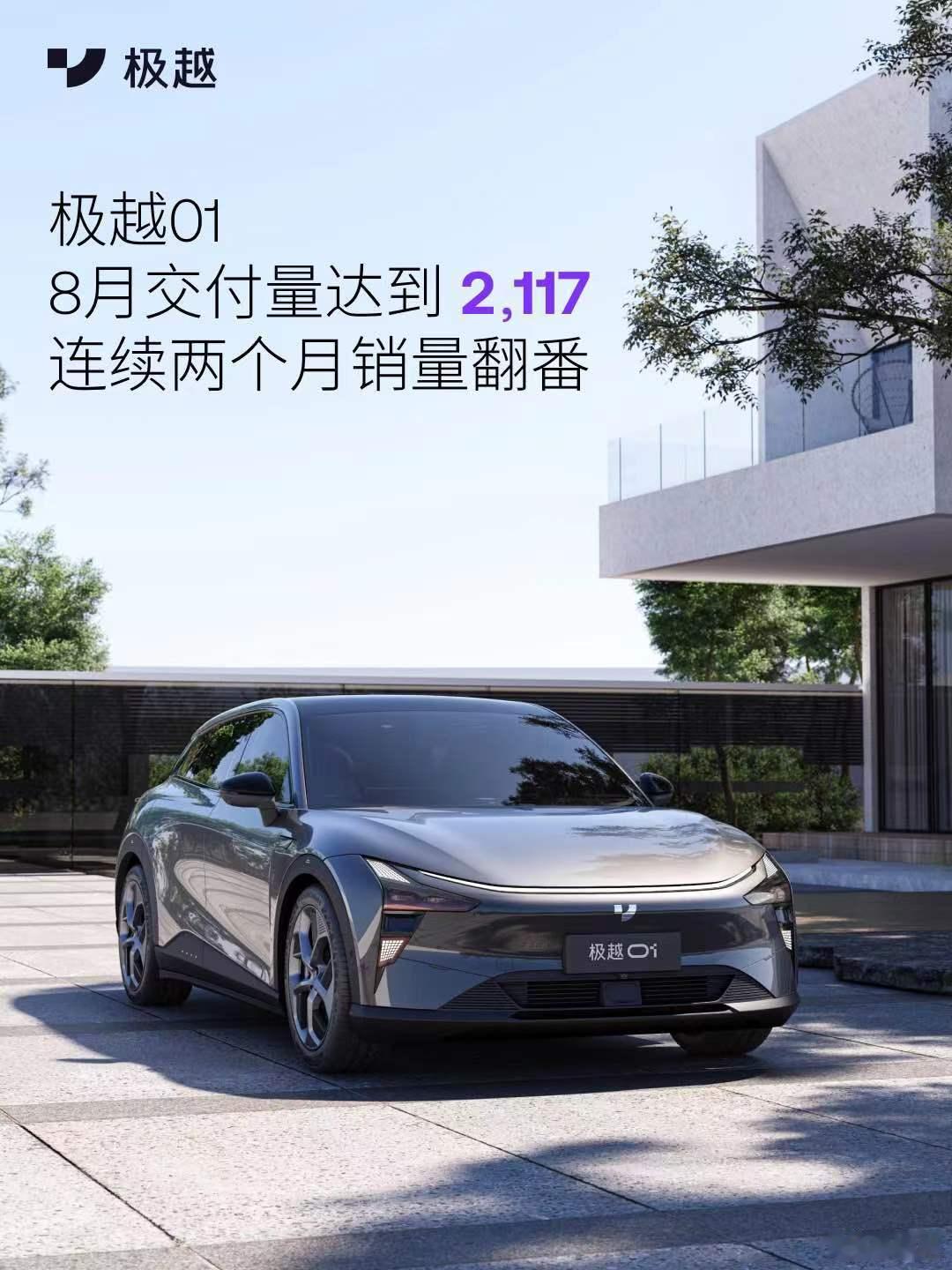 自4月北京车展以来，极越01的交付量增长明显，5月首次超过1000辆，7月达10