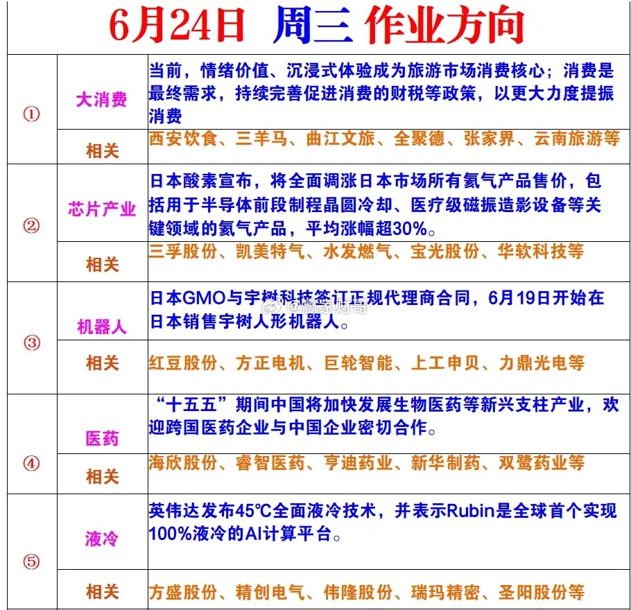 周三风向标 