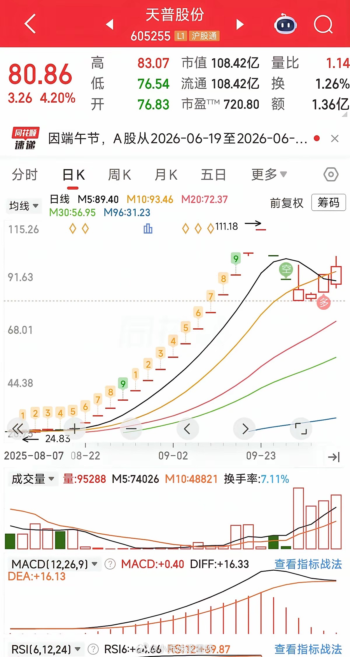 同事的故事，这里插播一个股票，天普股份，这玩意儿我是不敢碰的。但是他买过，当时1