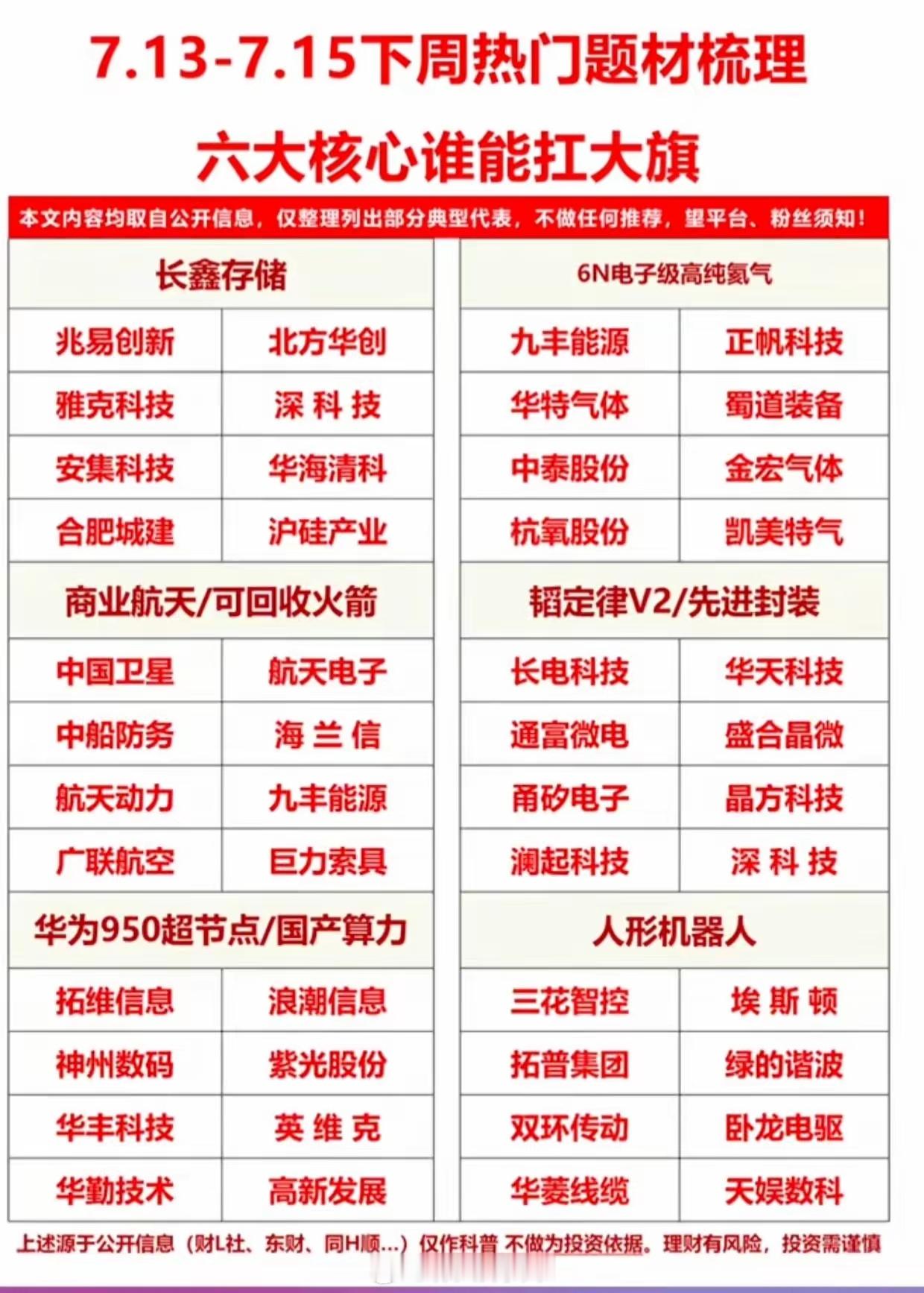 提前锁定本周主线！梳理6大核心题材，潜力龙头个股全部整理完成本周重点题材给大家梳